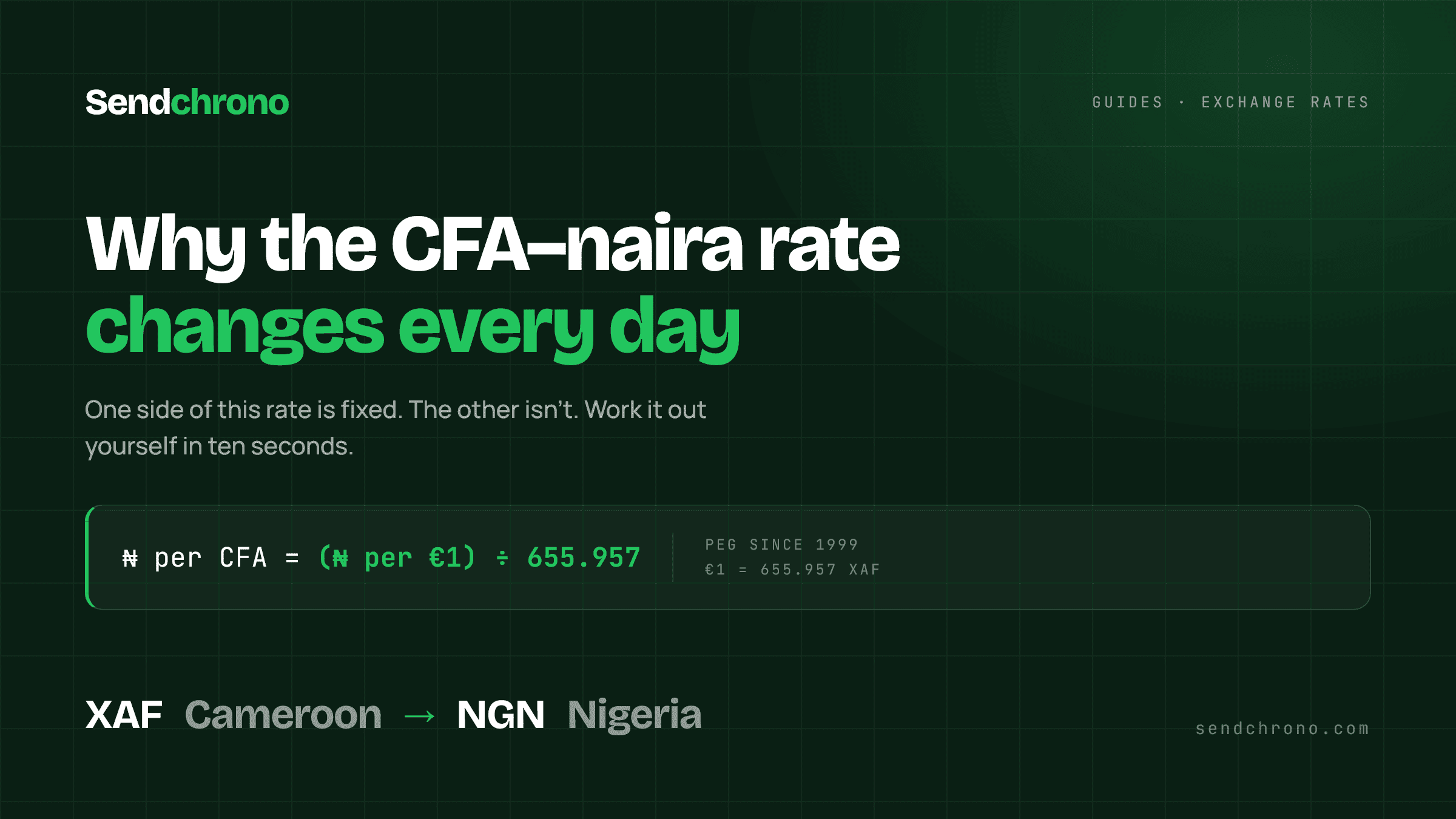 The CFA to naira formula: naira per CFA equals naira per euro divided by 655.957